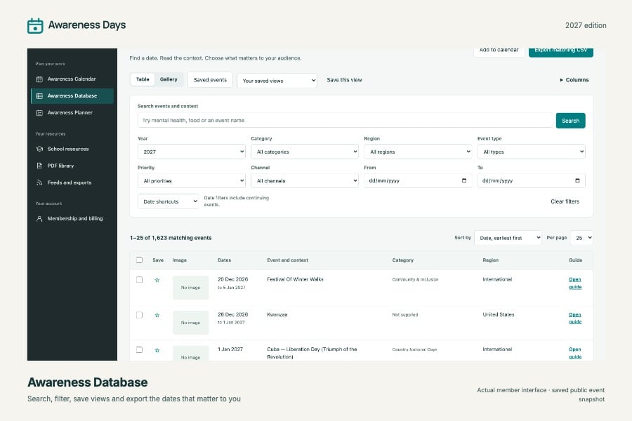 Awareness Database — current product preview